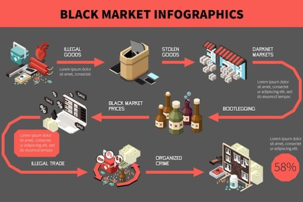 dark markets