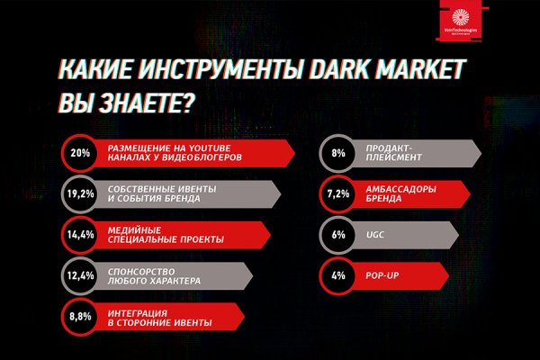 dark market url