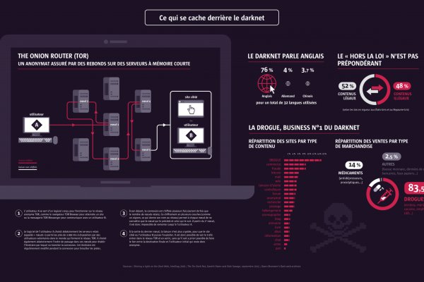 darknet sites