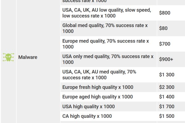 darknet market lists