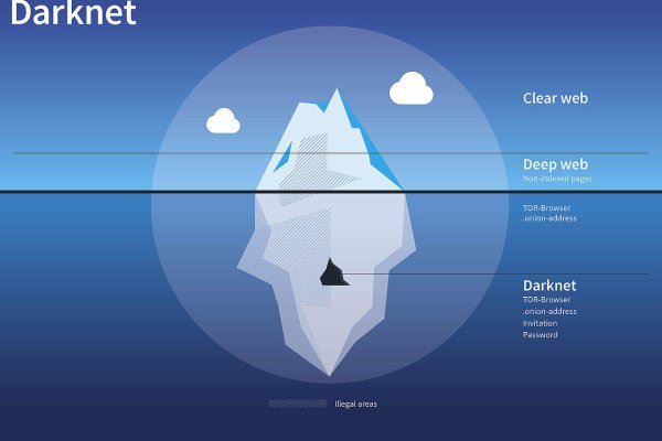darknet site